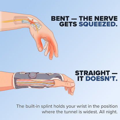 WristRelief Brace
